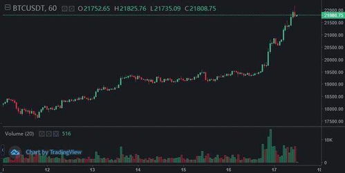Bitcoin symbol intertwined with mining technology concepts